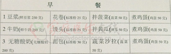 1200千卡左右熱量攝入者的食譜