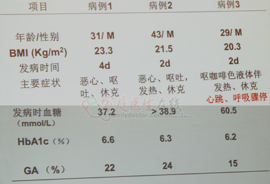 賈偉平：暴發(fā)型1型糖尿病短時間內(nèi)會造成臟器損傷